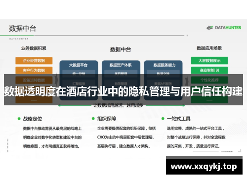 数据透明度在酒店行业中的隐私管理与用户信任构建